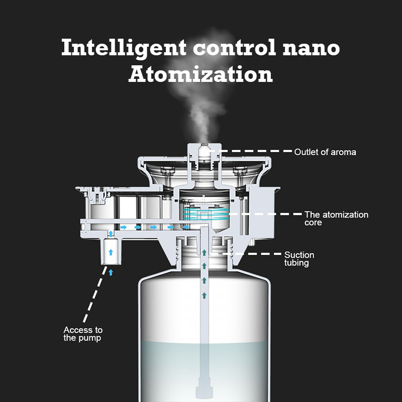 30000 Feet Namste Aroma Diffus - Home Fragrance Collection ulasan dan harga